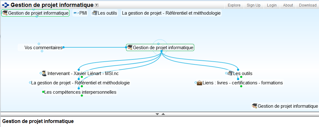 Carte Mind Mapping gestion de projet