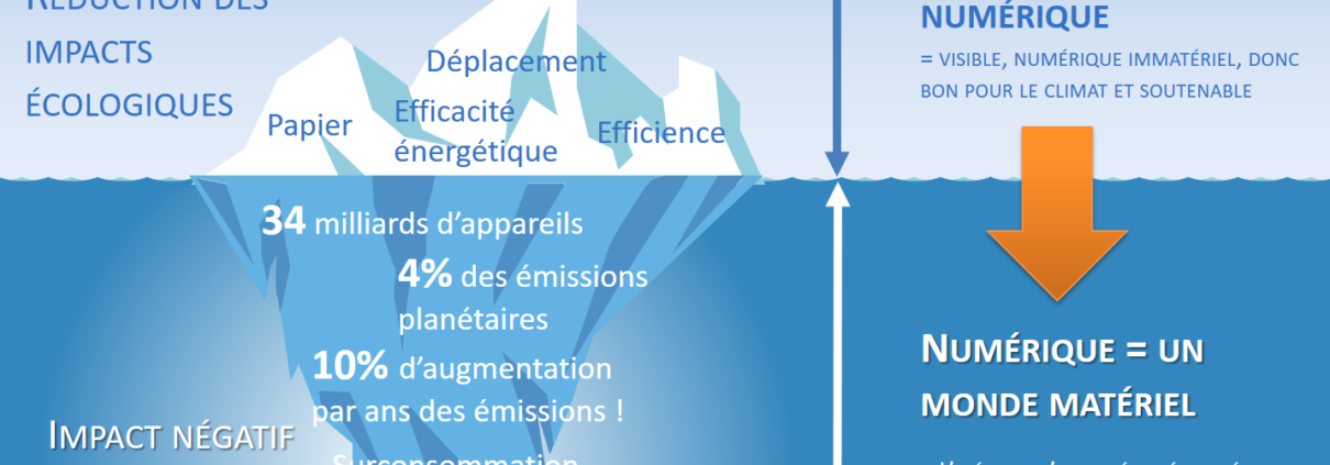 Le numérique est-il soutenable ?