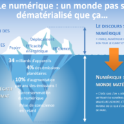 Le numérique est-il soutenable ?