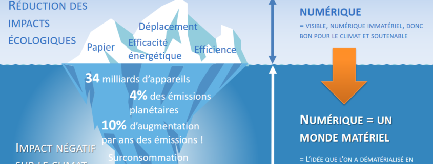 Le numérique est-il soutenable ?