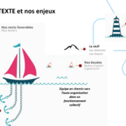 Speed-boat – retrospective Agile Speed-boat - rétrospective Agile