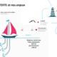 Speed-boat - rétrospective Agile