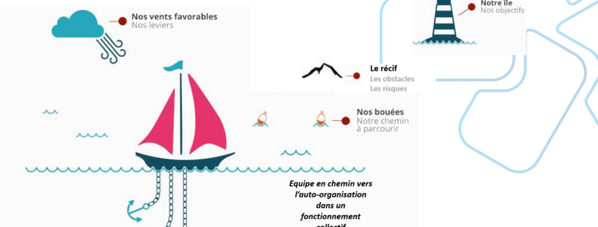 Speed-boat - rétrospective Agile